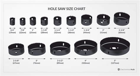 electrical box hole saw size|hole saw size chart.